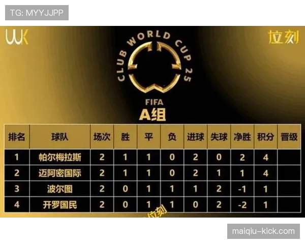 2026世界杯48队12个小组赛制如何规定，小组前两名加8个小组第三如何晋级