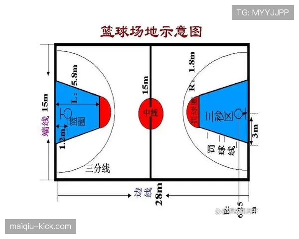 详细解析篮球比赛中的限制区规则具体定义与常见判罚场景