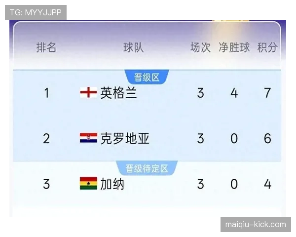 克罗地亚小组赛进程:从4-2失利到2-1晋级